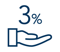 Starting September 2, 2025, a 3% handling fee is applied to all tax-free purchases.May differ from store to store.