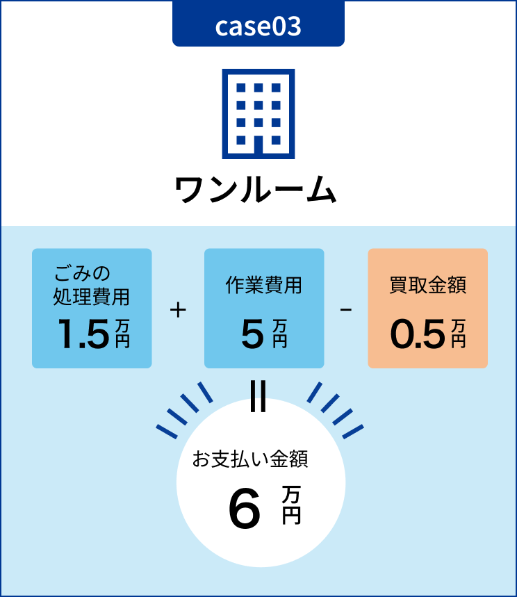 case03